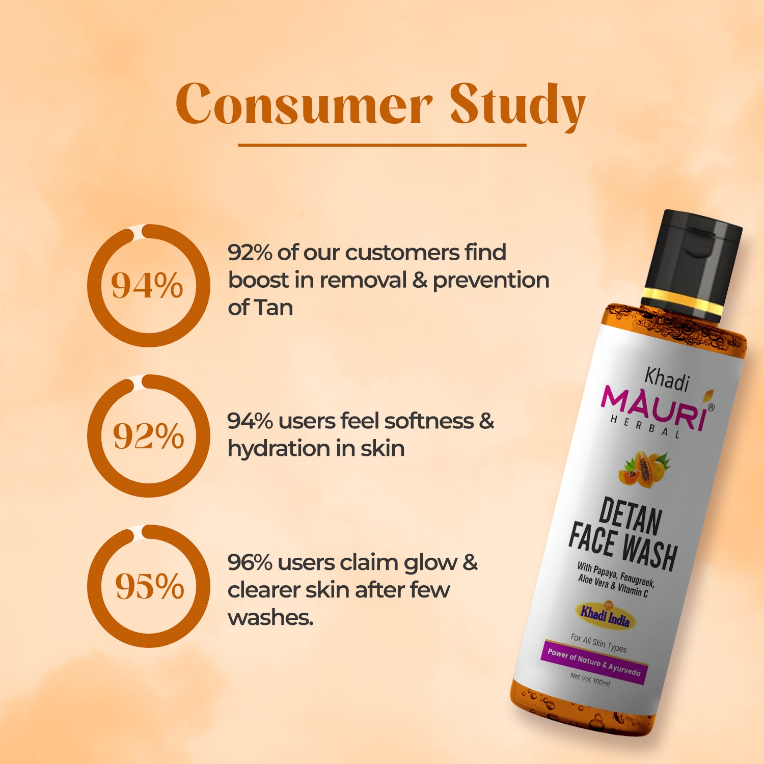 Khadi Mauri Herbal Detan Face Wash – Papaya, Aloe Vera & Vitamin C for Radiant Skin